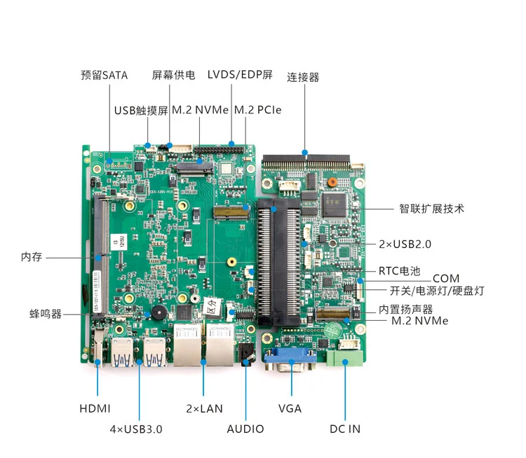 方案 B · 触控指示型 - 基础版