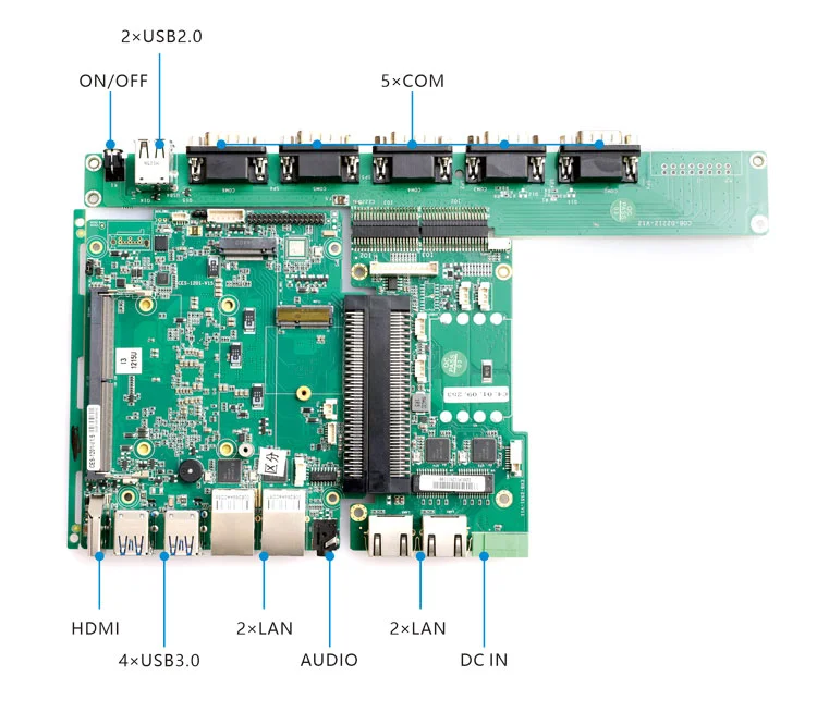方案 C · 双 LAN 工业网络 - 5×COM 版
