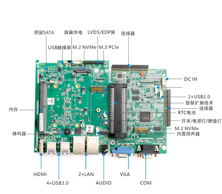 方案 D · VGA + GPIO 工业控制 - VGA 基础版