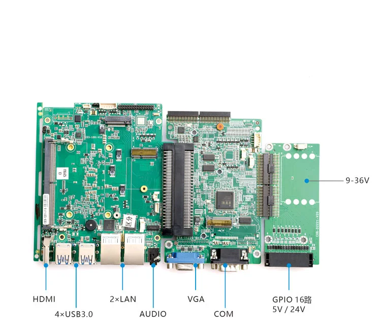 方案 D · VGA + GPIO 工业控制 - + GPIO 16路