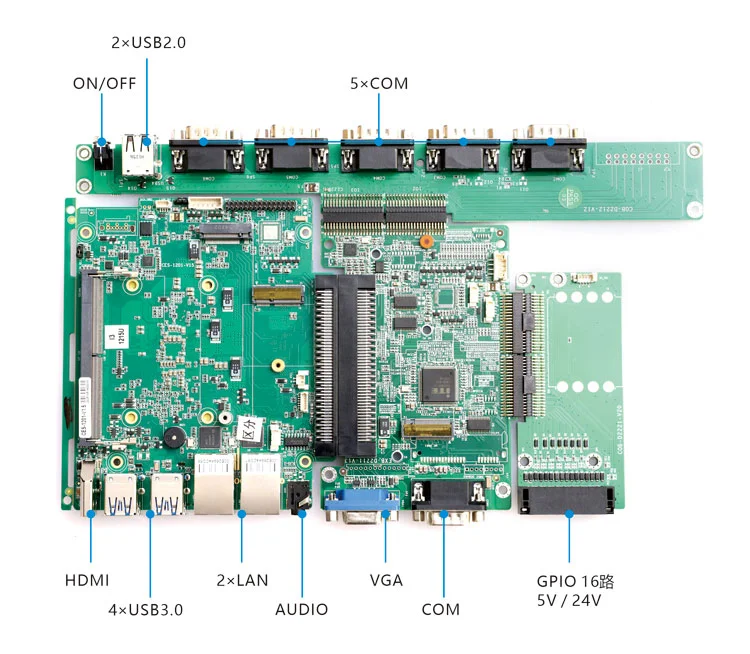 方案 D · VGA + GPIO 工业控制 - 5×COM + GPIO