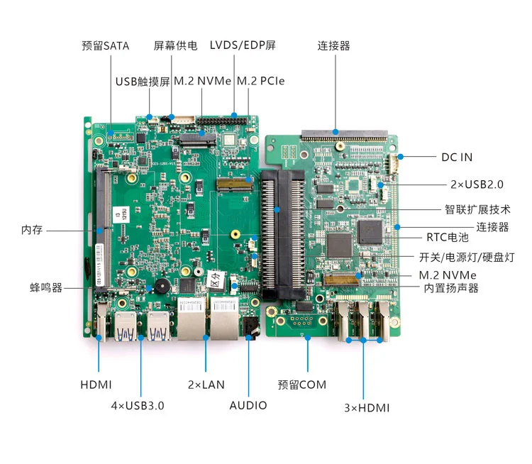方案 E · 多 HDMI 视频墙 - 3×HDMI 基础