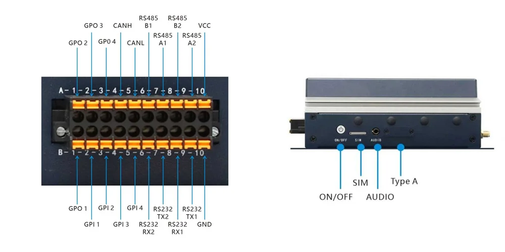 EA-N500A Edge AI Computer — Rear Panel I/O Layout — CESIPC