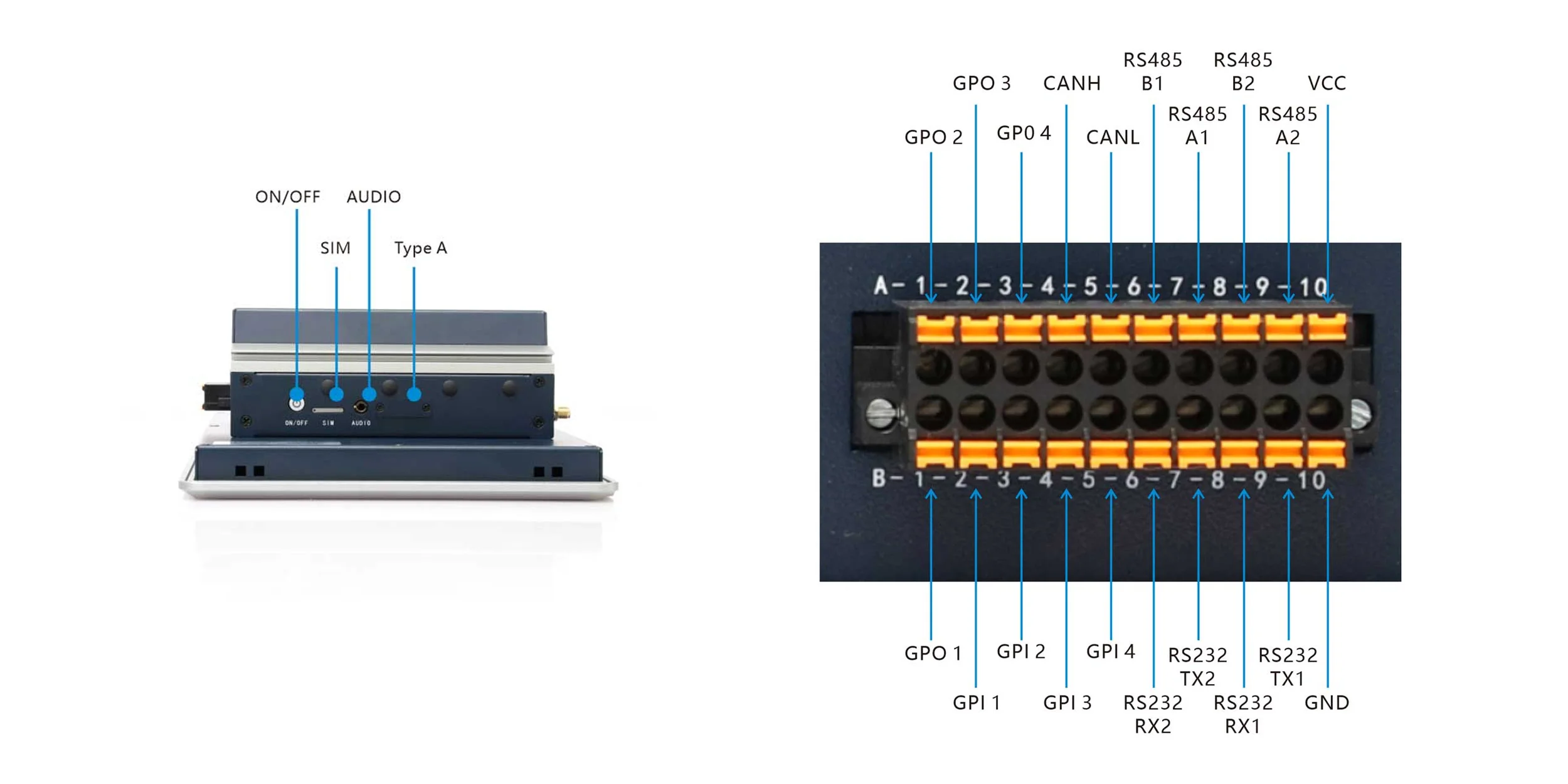 EA-W12-N500 Edge AI Computer - Rear Panel I/O interfaces layout