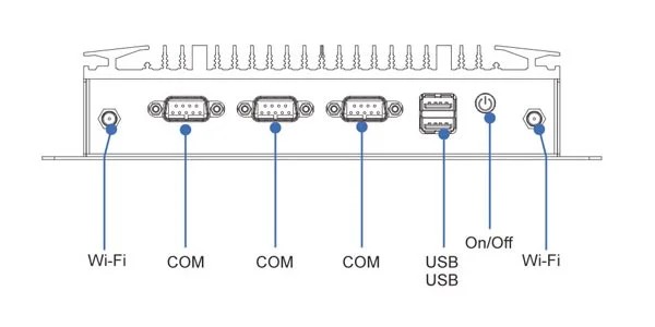 EPC-107A industrial computer - front panel I/O layout