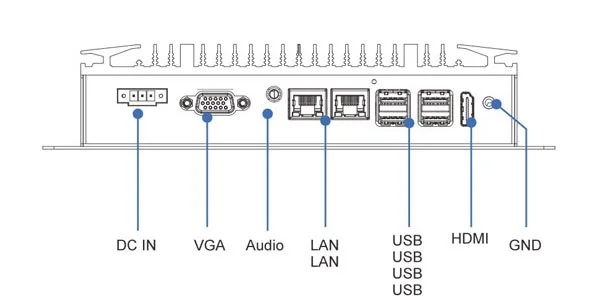 EPC-107A industrial computer - rear panel I/O layout