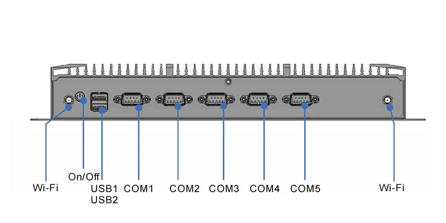 EPC-306A industrial computer - front panel I/O layout