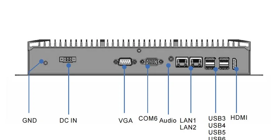 EPC-306A industrial computer - rear panel I/O layout