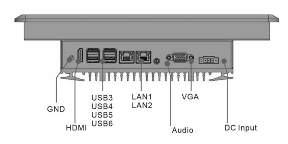 EPC-S1222A embedded industrial panel PC (standard screen) - rear panel I/O layout