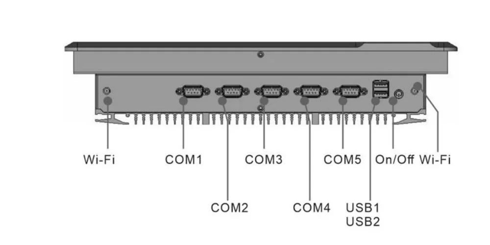 EPC-S1572A industrial panel PC - top panel I/O layout