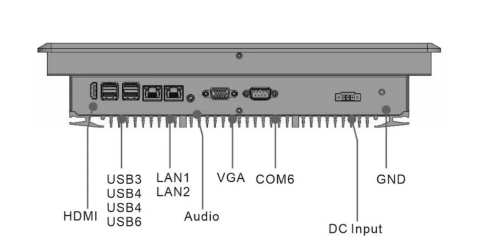 EPC-S1572A industrial panel PC - rear panel I/O layout