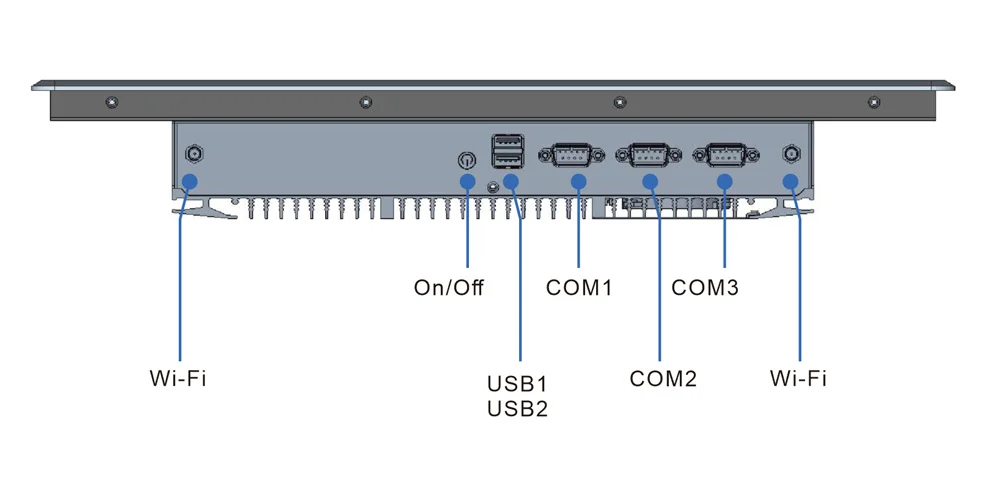 EPC-S1592O-RFID embedded industrial panel PC (standard screen) - rear panel I/O layout