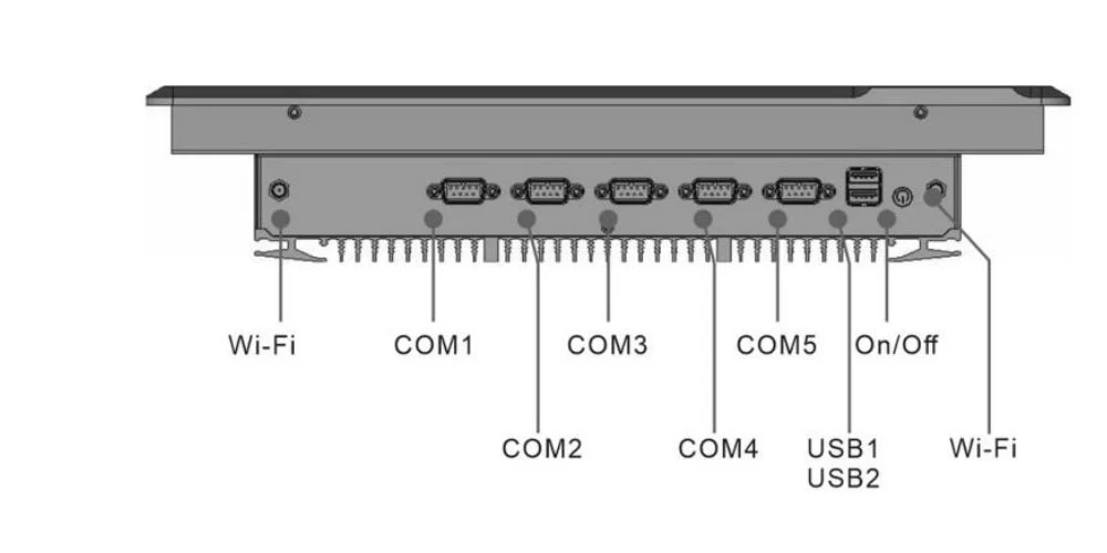 EPC-S1772A embedded industrial panel PC (standard screen) - front panel I/O layout