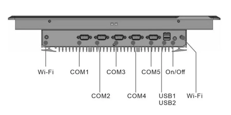 EPC-S1962A industrial touch panel PC - rear panel I/O layout