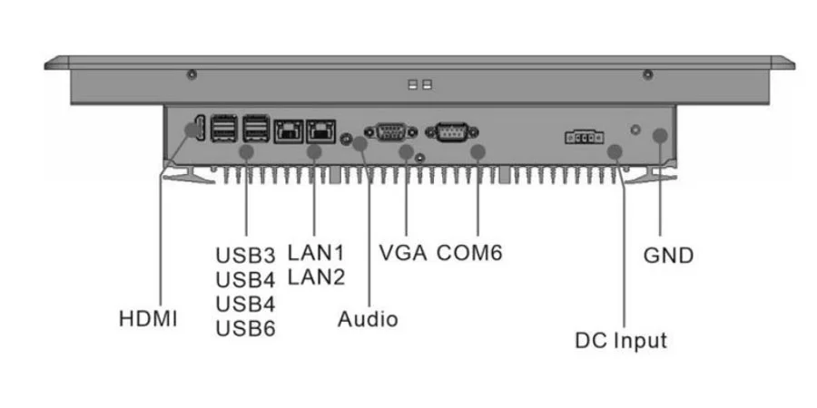 EPC-S1972A industrial touch panel PC - front panel I/O layout