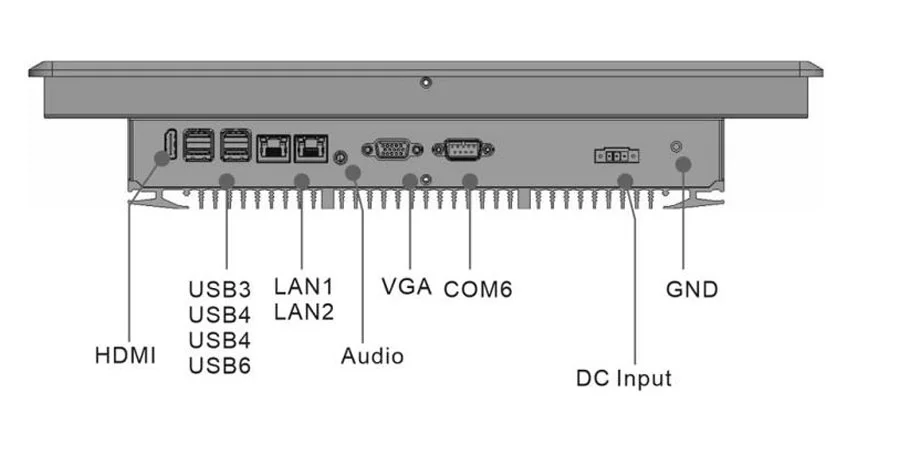 EPC-W1522A widescreen industrial panel PC (16:9) - front panel I/O layout