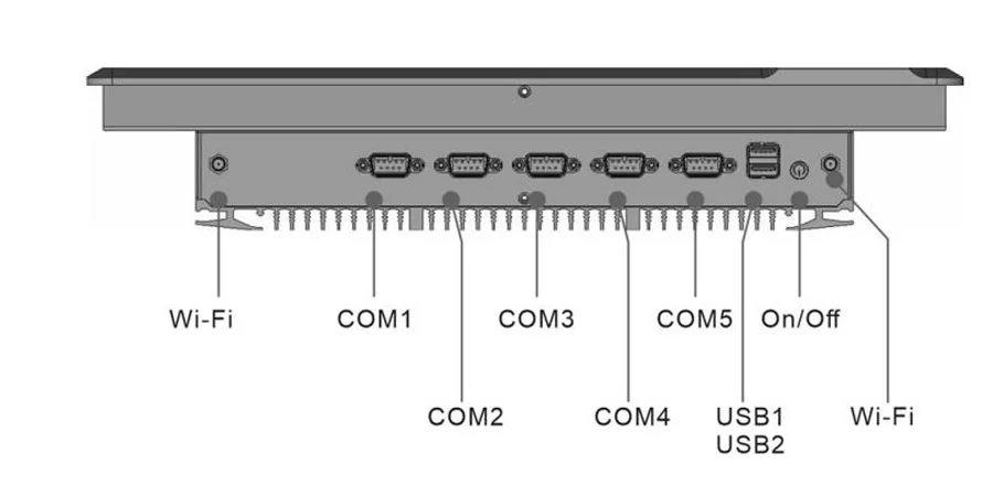 EPC-W1562A industrial panel PC - rear panel I/O layout