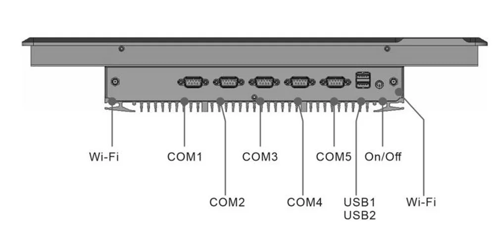 EPC-W1892A industrial panel PC - rear panel I/O layout