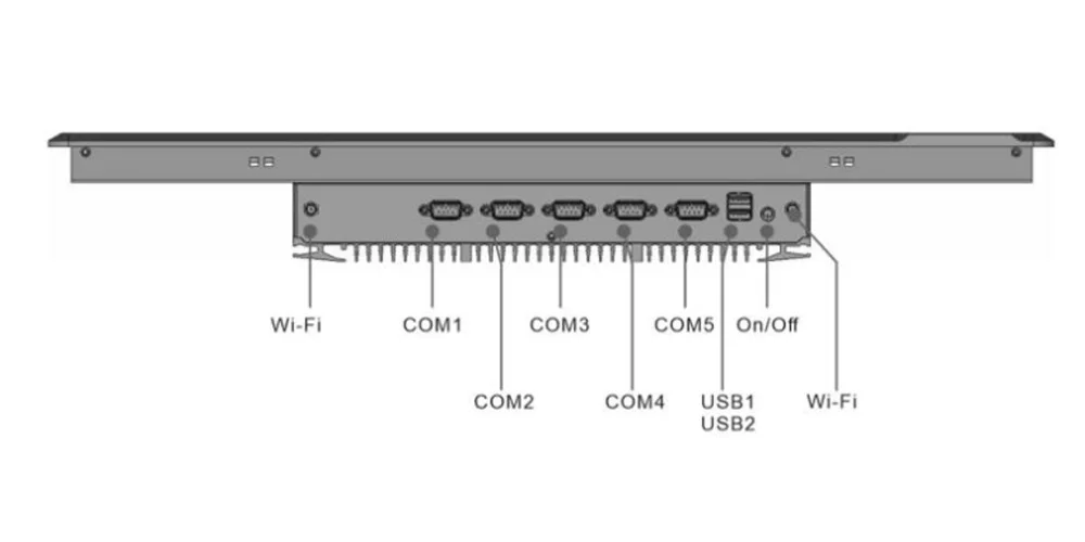 EPC-W2422A industrial panel PC - rear panel I/O layout