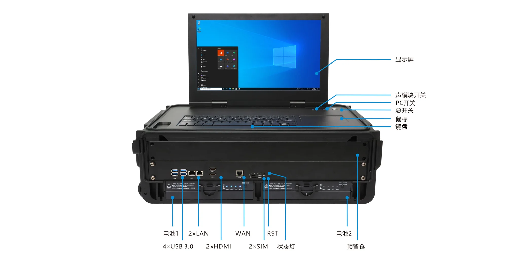 MPC-TS-W150-T2 FIDCP field command platform - front panel I/O layout