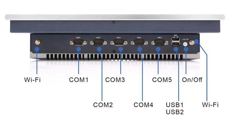 WPC-S1572A-S embedded hygienic panel PC (S-grade / IP69K front panel) - front panel I/O layout